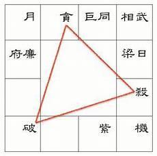 紫微斗数在线排盘水墨先生